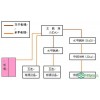 上海黃浦移動固話|IDC數(shù)據(jù)中心|上海固定電話價格