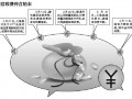 微信群發(fā)消息辟謠：絕不對(duì)用戶(hù)收費(fèi)