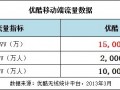 優(yōu)酷宣布移動(dòng)視頻流量、用戶雙過億