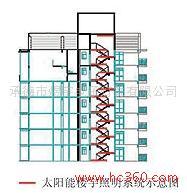 供應(yīng)樓道照明系統(tǒng)，太陽能電站