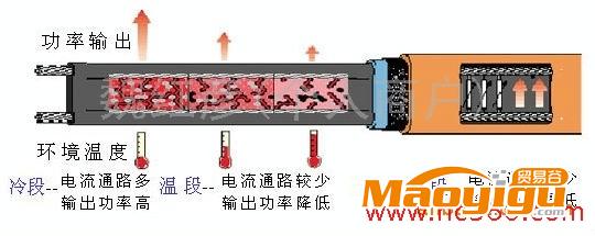 供應河北山依齊全低溫電伴熱帶價格