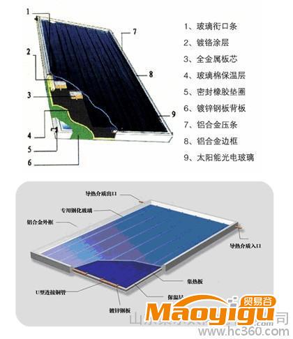 供應(yīng)桑樂多種儲熱板