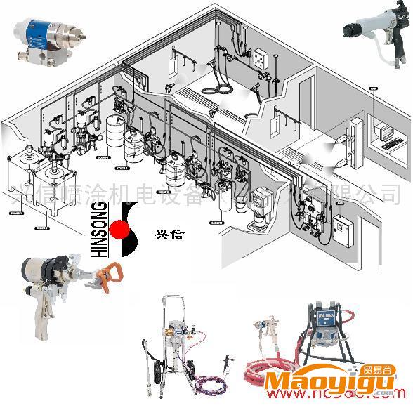供應(yīng)GRACO，HINSONG自動(dòng)涂裝設(shè)備，涂裝生產(chǎn)線