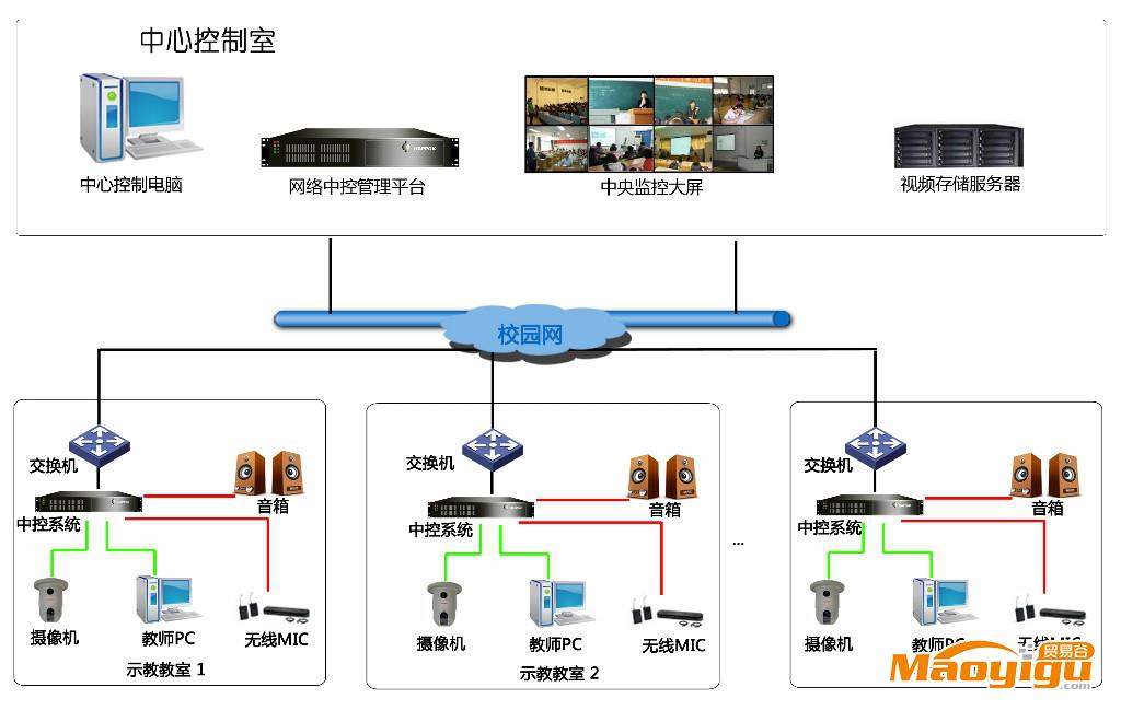 供應HAPPOK多媒體網絡中央控制系統