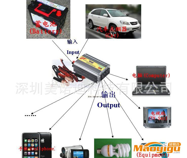 應急電源  逆變器電源  電工電氣