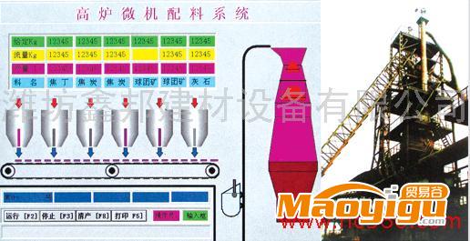 供應(yīng)鐵廠高爐配料自動(dòng)化控制系統(tǒng)