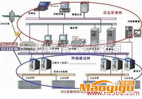 供應ruichengGPS授時儀