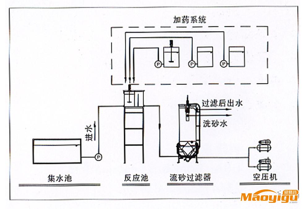 供應(yīng)松泉SZL高效流砂過濾器