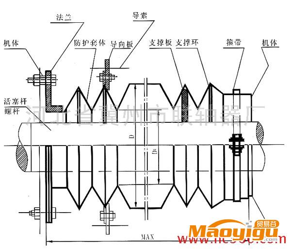 供應(yīng)防塵罩、伸縮防護(hù)套