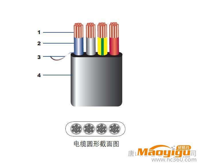 供應(yīng)唐山滄達(dá)電纜有限公司JTJP-EFB扁平卷筒電纜