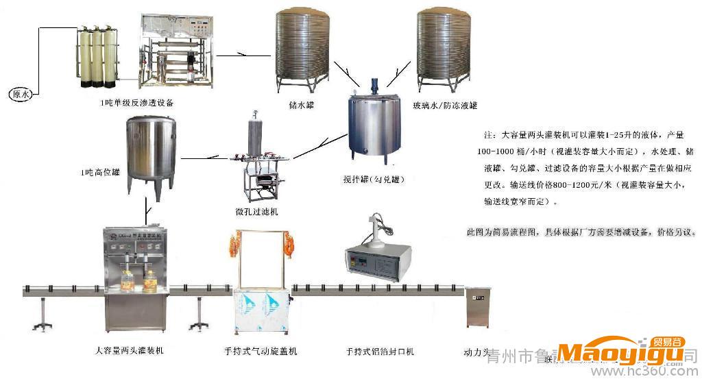 供應(yīng)浩康源bls-0.5-10防凍液配方，玻璃水配方