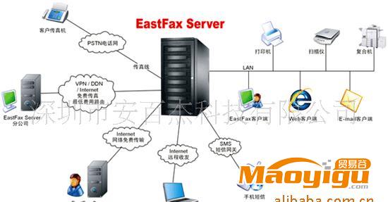 供應(yīng)EastFax傳真服務(wù)器E—P—020—4,無(wú)紙化傳真，可免