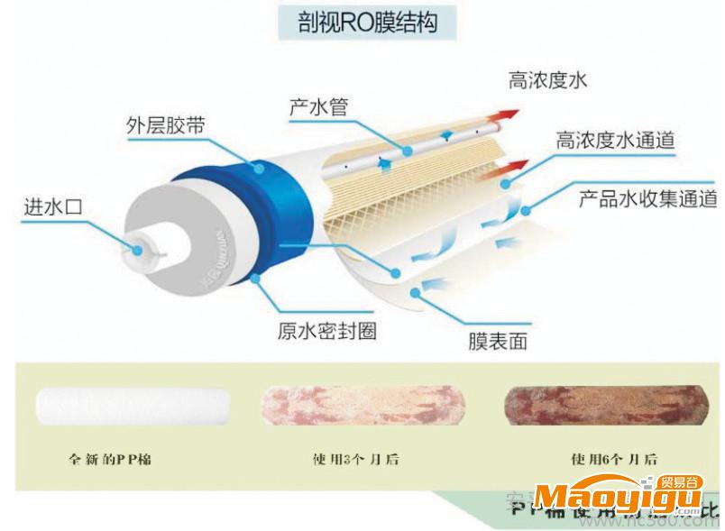 供應(yīng)奧翔各種安平水質(zhì)污染，純水機(jī)，水處理設(shè)備