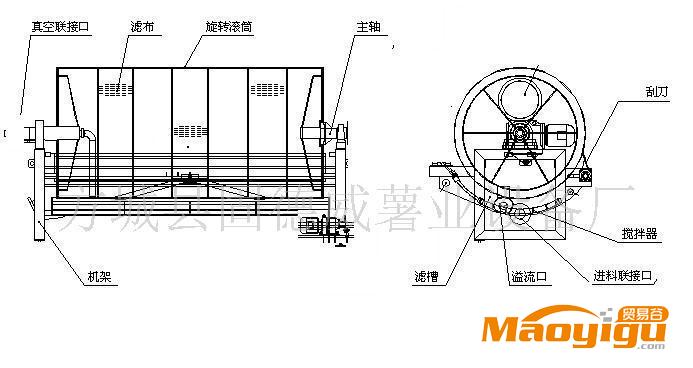 供應(yīng)淀粉脫水機(jī)，脫水率高、成品粉末狀、易干燥