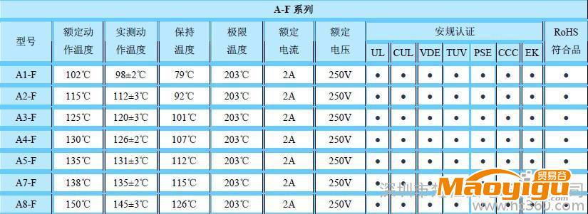 供應雅寶保險絲A4-2A-130℃