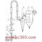 供應(yīng)真空凍干機(jī)、氣流干燥機(jī)