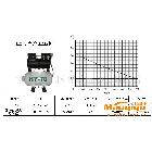 無油靜音空壓機 氣泵 空氣壓縮機新一代高科技產(chǎn)品/老靈咯！