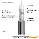 供應(yīng)Commscope 美國進(jìn)口 F59SSV 射頻電纜