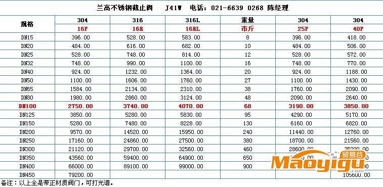 不銹鋼截止閥價格