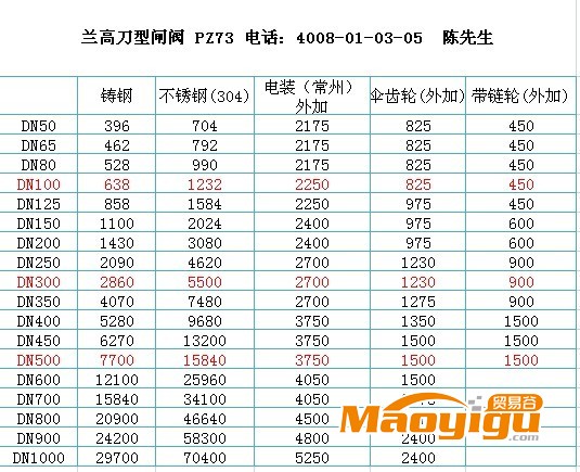 刀型閘閥價(jià)格表