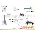 供應(yīng)國明通GMT-KK標(biāo)清治安卡口抓拍系統(tǒng)GMT-KK