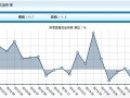 日本9月經(jīng)價格調(diào)整