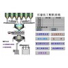 DCS配料系統(tǒng)