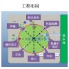 焊錫,點膠,鎖螺絲,性能檢測,自動收取料多工站一體設備