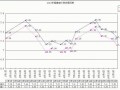 福建15日零時起下調(diào)油價 93號汽油每升7.28元