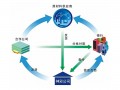 騰訊電商擬建供應(yīng)鏈金融平臺