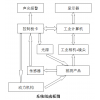 供慶WG-OCR系列電子元器件絲印檢測(cè)系統(tǒng)