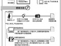 第3次經(jīng)濟(jì)普查后天起入戶 結(jié)果為政策出臺依據(jù)