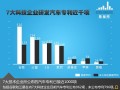 蘋果等7科技企業(yè)研發(fā)汽車技術 專利達千項