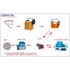 高效制砂機(jī)，新型石英制砂機(jī)廠家直銷