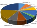 三星S5最期待功能出爐 網(wǎng)友最支持4G版本