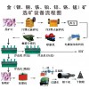 選礦流程|重金屬選礦分類|重金屬選礦價(jià)格