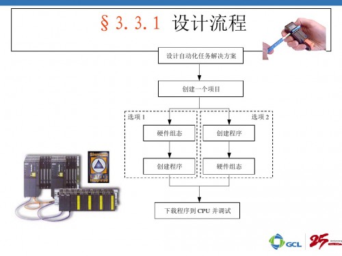 西門子S7-200模塊CR40