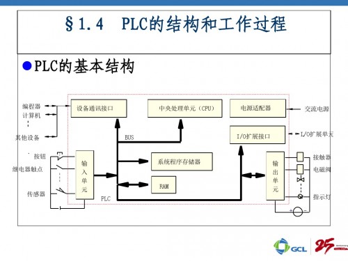 浙江寧波西門子PLC（中國）西門子314-6CG03-0AB0詳情說明