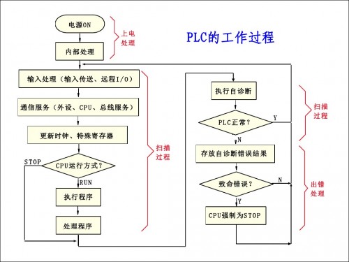 青海西門子plc300硬件組態(tài)視頻授權(quán)代理商