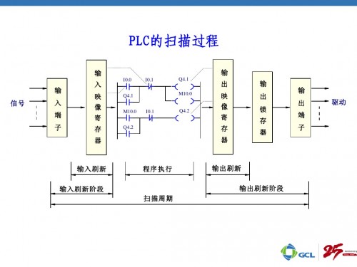 湖北咸寧西門子PLC（中國）西門子341-1CH02-0AE0上海騰樺