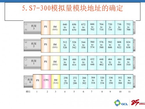 河南新鄉(xiāng)西門子CPU317-2DP中央控制單元6ES7317-2AK14-0AB0