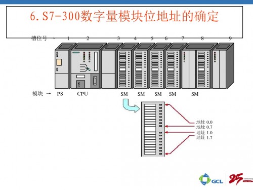 新聞：佳木斯市307-1BA01-0AA0plc開關(guān)量輸出模塊維修