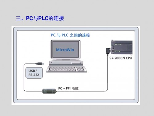 西門子7寸，64K6AV6648-0BC11-3AX0