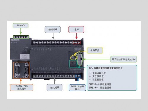 河南新鄉(xiāng)6ES7307-1EA01-0AA0性能參數(shù)