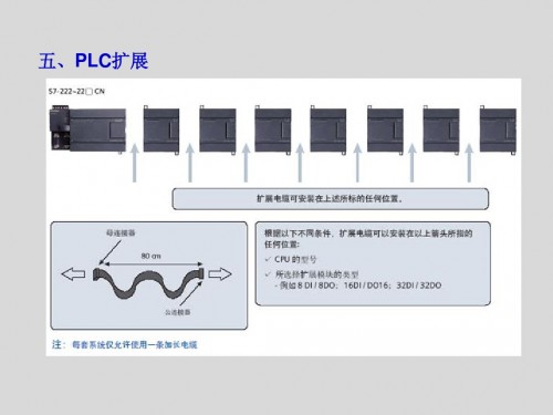 甘肅張掖西門子S7-300FM355-2S閉環(huán)控制模塊