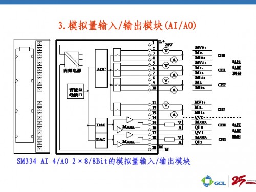 甘肅張掖343-1EX21-0<em></em>xE0性能參數(shù)