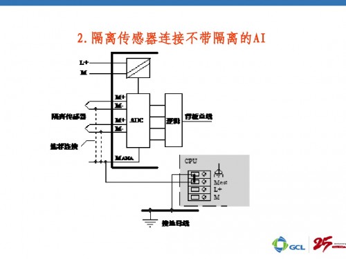 甘肅張掖西門子PLC（中國）西門子6ES7321-7BH01-0AB0使用方法