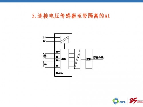 鹽山縣西門子總代理