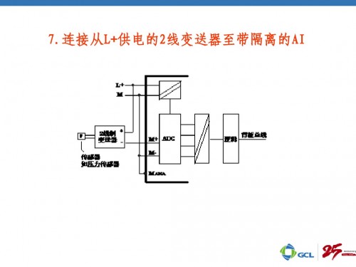 新聞：佳木斯市313-6CF03-0AB0西門子plc模擬量輸入模塊價(jià)格參數(shù)