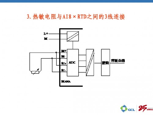 浙江紹興西門子模擬量AI模塊SM331